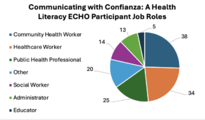 Participant job roles